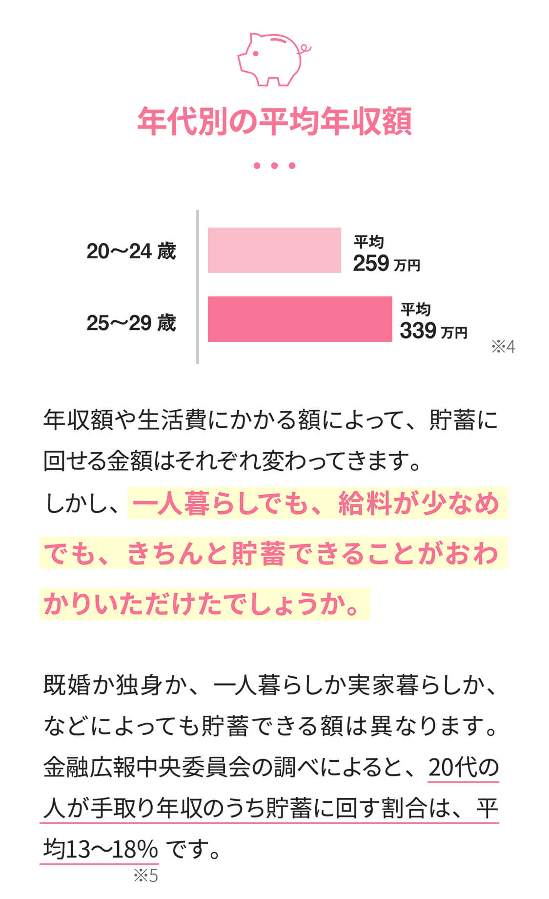 年代別の平均年収額