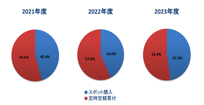 長野ろうきんお客様本位の業務運営に関する取組み方針に基づく取組み状況と成果指標 Kpi について 公式 長野ろうきん 長野県労働金庫