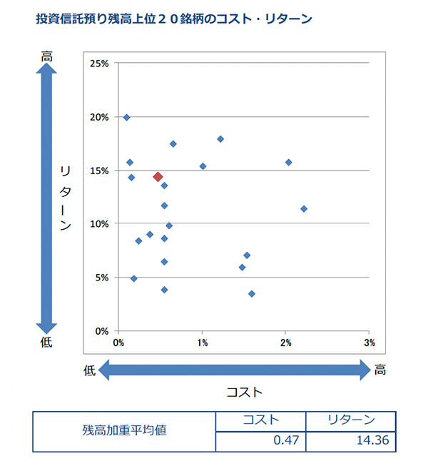長野ろうきんお客様本位の業務運営に関する取組み方針に基づく取組み状況と成果指標 Kpi について 公式 長野ろうきん 長野県労働金庫