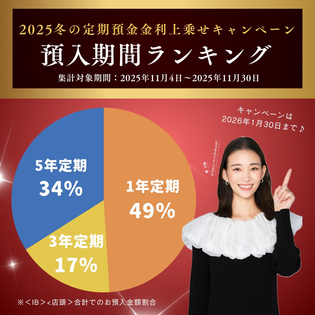 みんなが選んでいる預入期間は？
