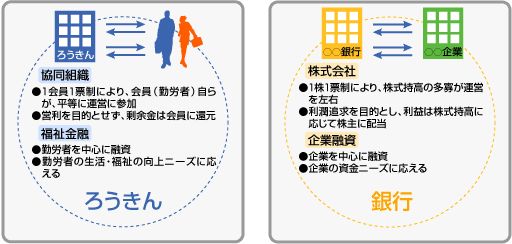 銀行との違い