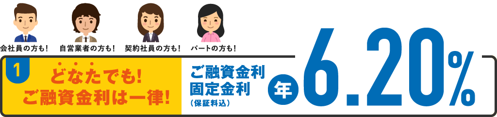 どなたでもご融資金利は一律!