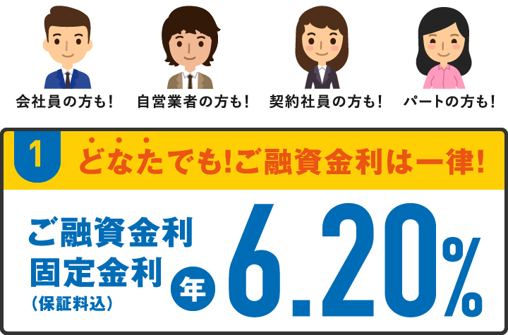 どなたでもご融資金利は一律!