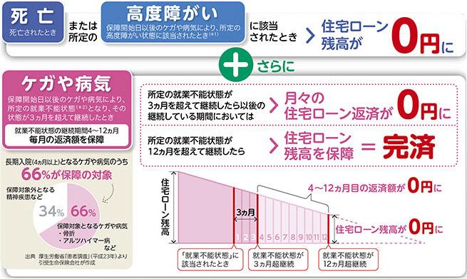 住宅 ローン ろうきん