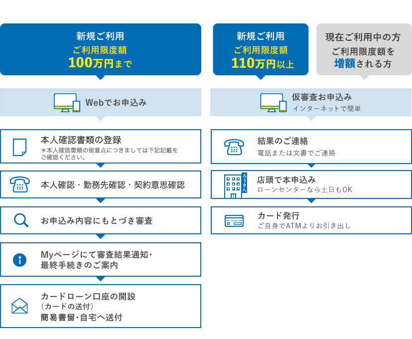 カードローン マイプラン 公式 長野ろうきん 長野県労働金庫