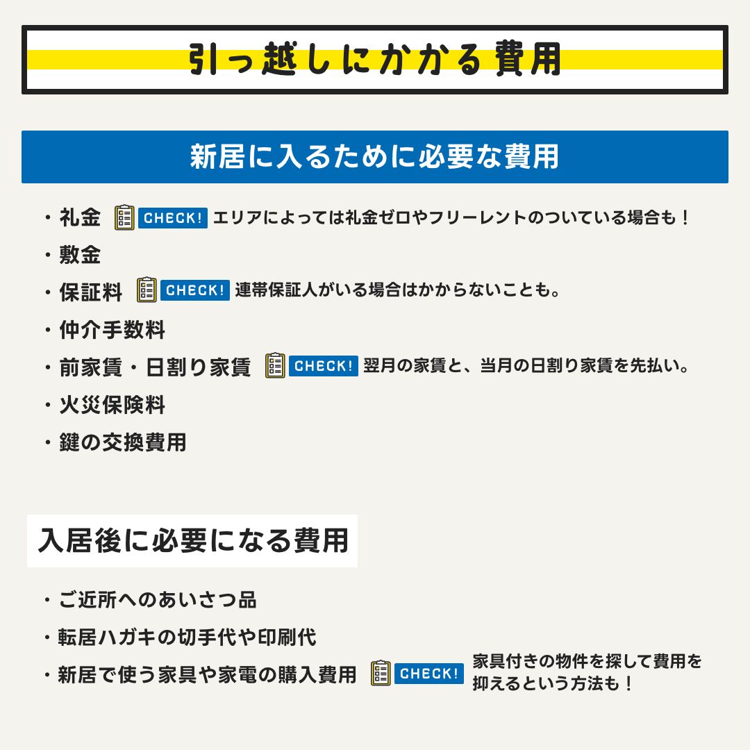 新居に入るために必要な費用