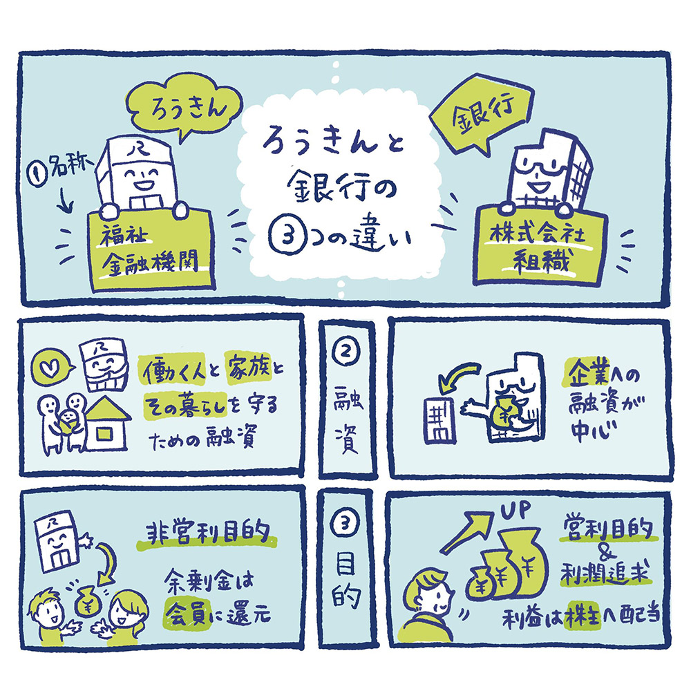 ろうきんの運用はここがすごい！